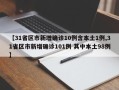 【31省区市新增确诊10例含本土1例,31省区市新增确诊101例 其中本土98例】
