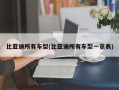 比亚迪所有车型(比亚迪所有车型一览表)
