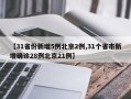 【31省份新增5例北京2例,31个省市新增确诊28例北京21例】